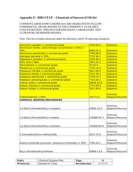 Appendix F: DHS CFAT – Chemicals of Interest (COI) List
