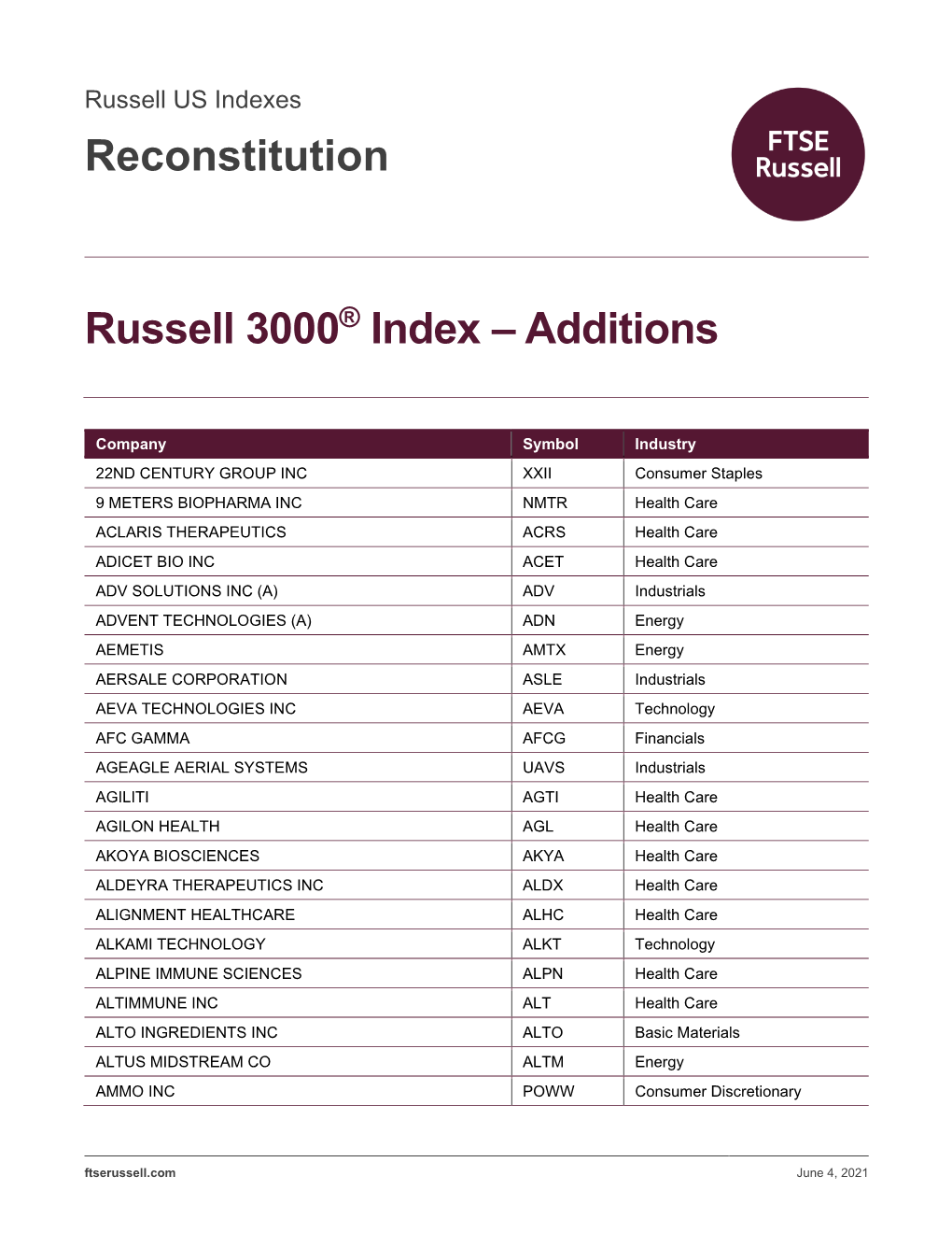 Reconstitution Russell 3000® Index – Additions