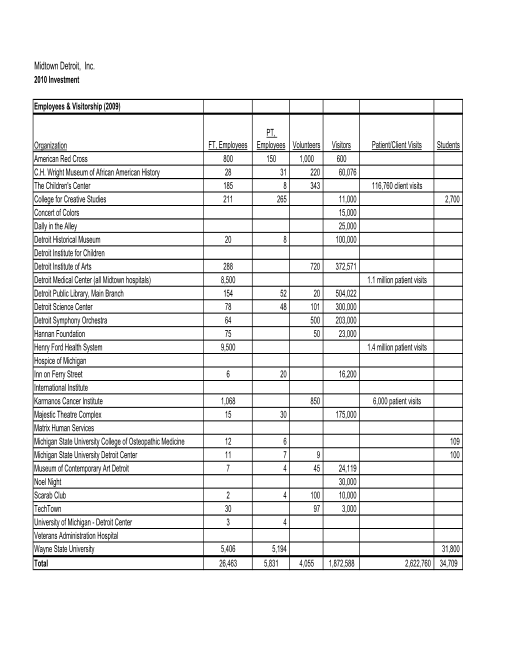 Copy of Newcombinedreport