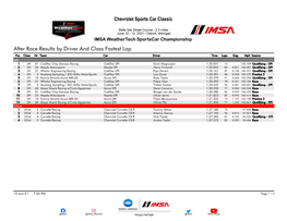 Fastest Laps by Driver and Class After Race