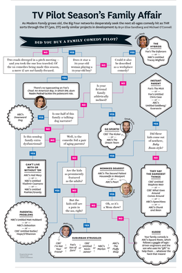 As Modern Familygrows Old, the Big Four Networks Desperately Seek The