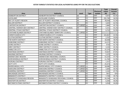 Voter Turnout Statistics for Local Authorities Using Fpp for the 2013 Elections