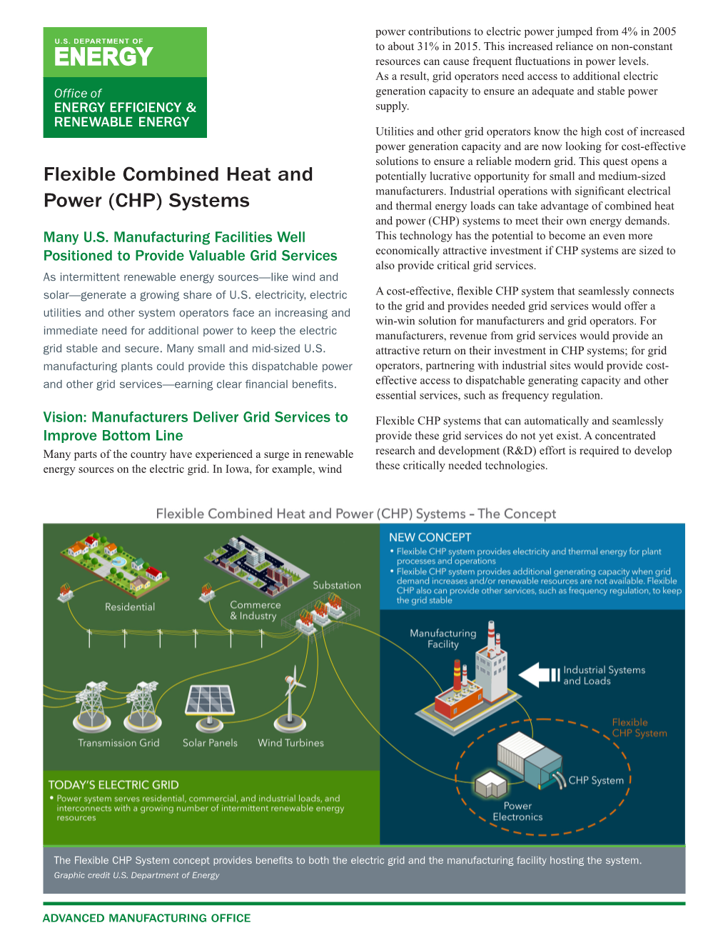 Flexible Combined Heat and Power (CHP) Systems