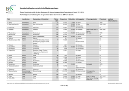 Landschaftsplanverzeichnis Niedersachsen