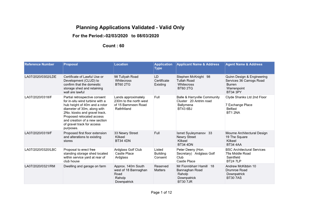 Planning Applications Validated - Valid Only for the Period:-02/03/2020 to 08/03/2020