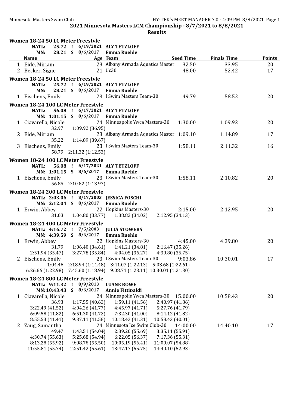 LCM 2021 State Championship Official Results