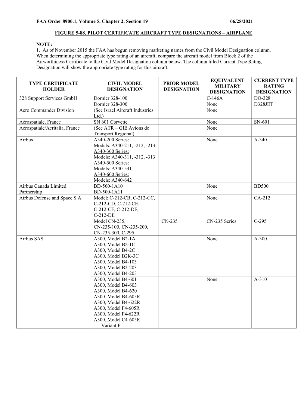 Type Rating of an Aircraft, Compare the Aircraft Model from Block 2 of the Airworthiness Certificate to the Civil Model Designation Column Below