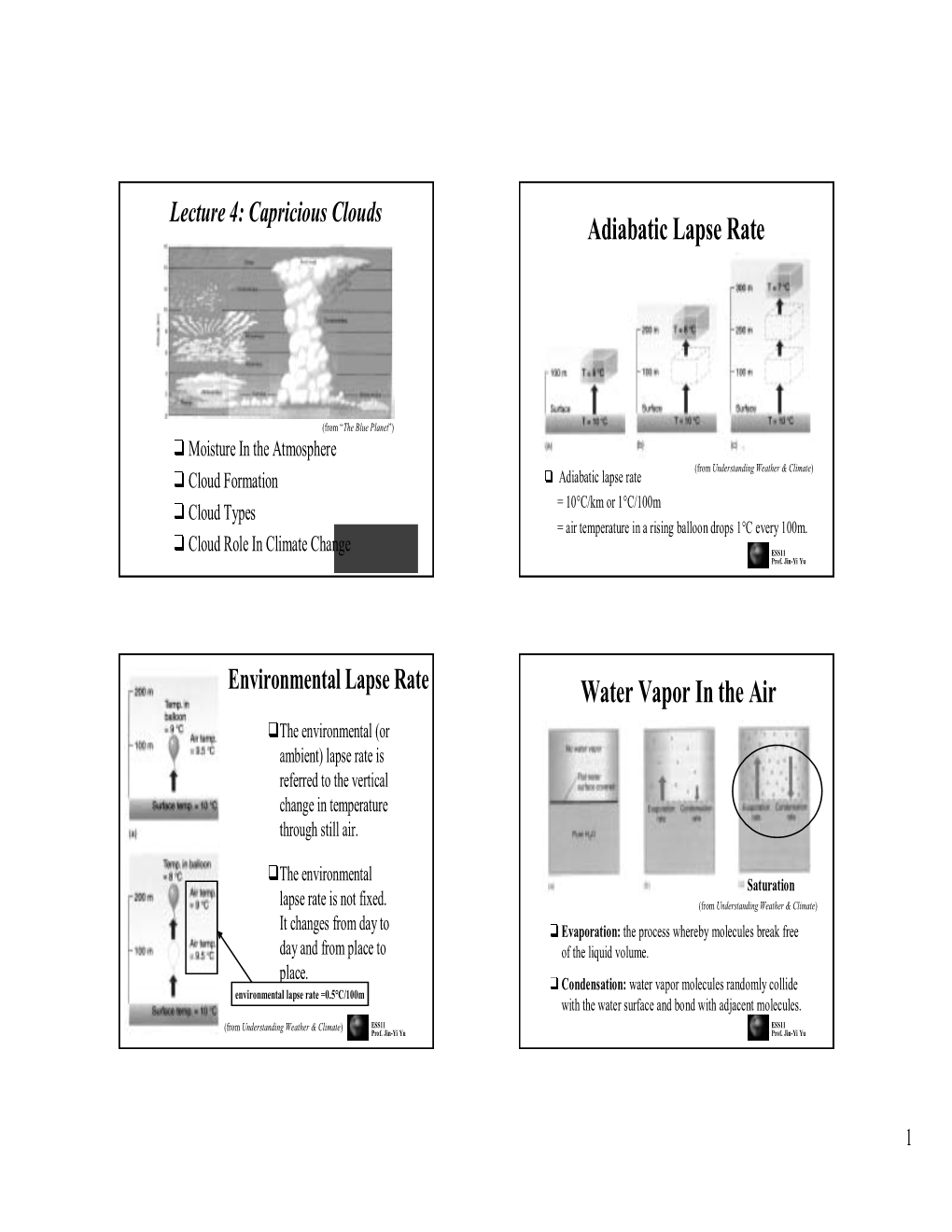 Adiabatic Lapse Rate Water Vapor in The