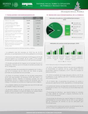 Huaquechula, Puebla Informe Anual Sobre La Situación De Pobreza Y