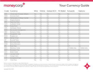 Your Currency Guide