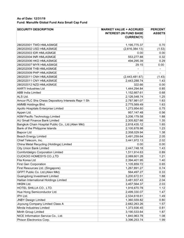 Security Description Market Value + Accrued Interest (In Fund Base Currency)