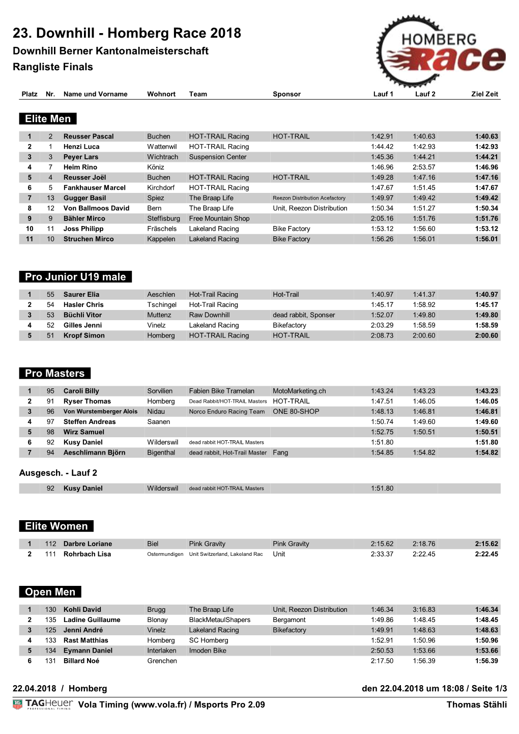 23. Downhill - Homberg Race 2018 Downhill Berner Kantonalmeisterschaft Rangliste Finals