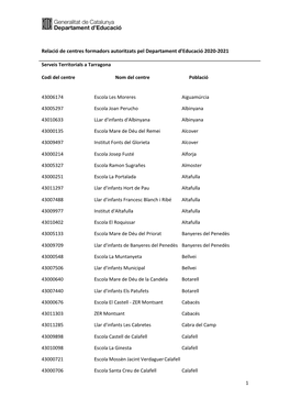 Relació De Centres Formadors Autoritzats Pel Departament D’Educació 2020-2021