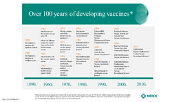 Over 100 Years of Developing Vaccines*