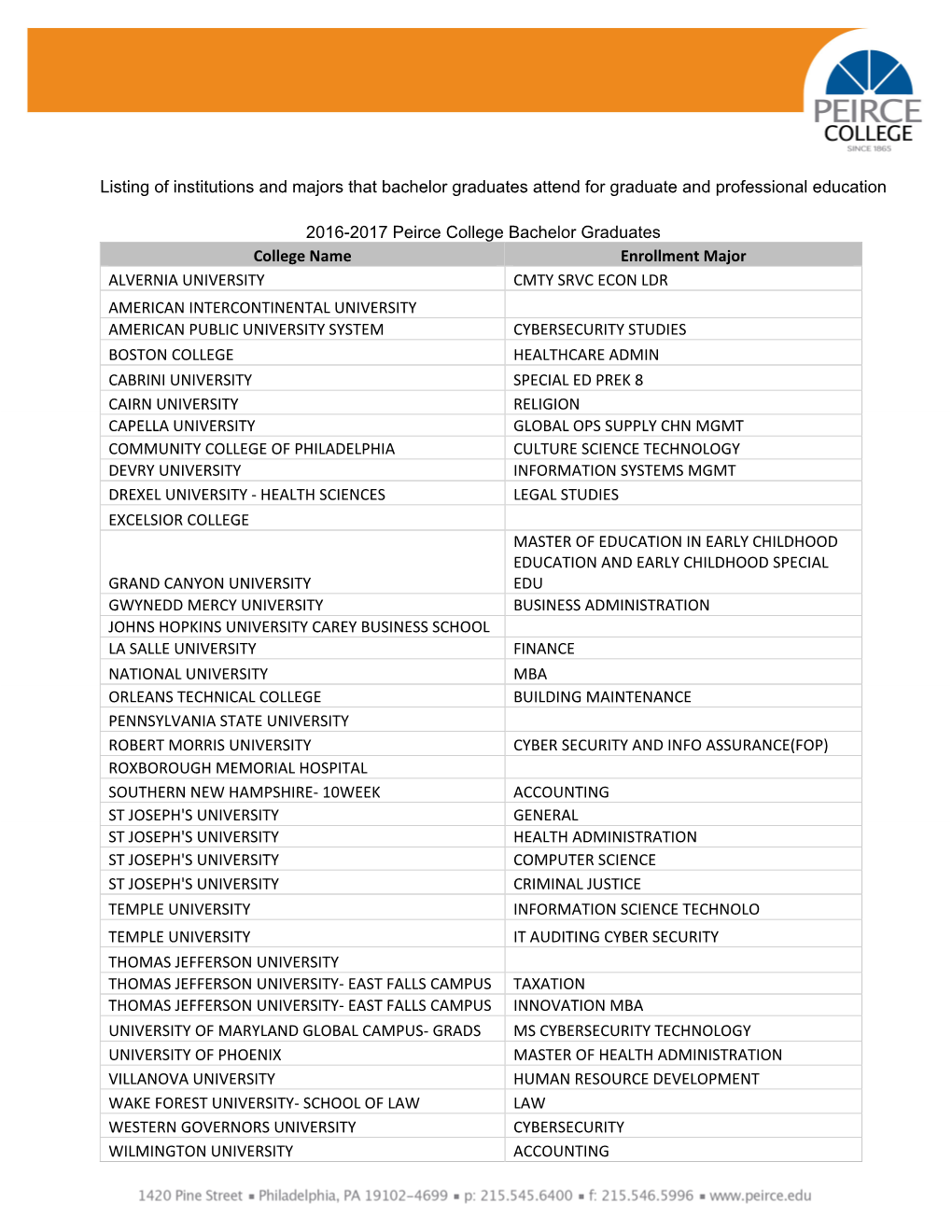 Graduate and Professional Education Statistics