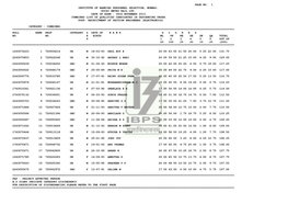 1 Institute of Banking Personnel Selection, Mumbai