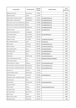 Vineyard Name Vineyard County Vineyard Postcode Website Address Ha of Planted Vines Abberley Hills Vineyard Worcestershire WR6 6