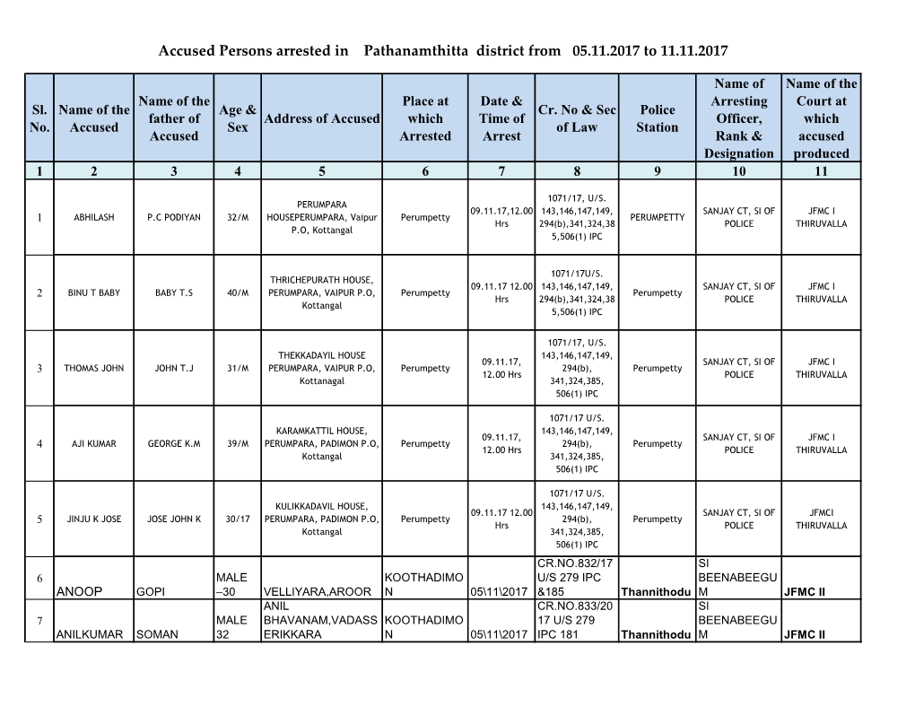 Accused Persons Arrested in Pathanamthitta District from 05.11.2017 to 11.11.2017