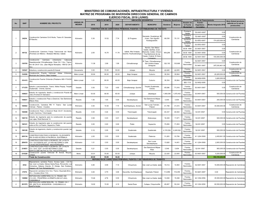 Ministerio De Comunicaciones, Infraestructura Y Vivienda