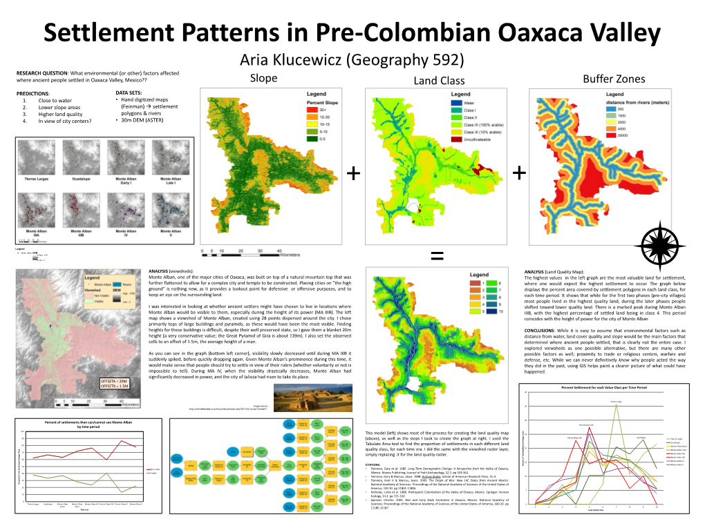 Settlement Patterns in Pre-Colombian Oaxaca Valley