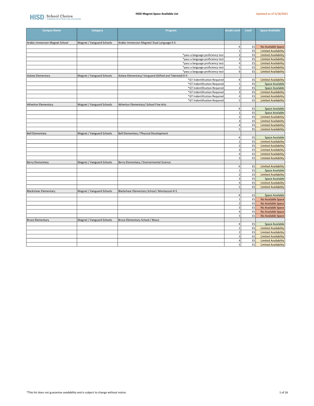 HISD Magnet Space Available List Updated As of 5/18/2021 Campus