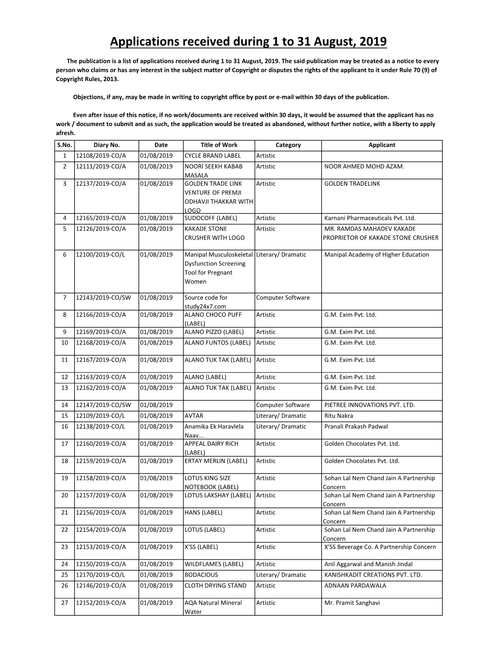 Applications Received During 1 to 31 August, 2019