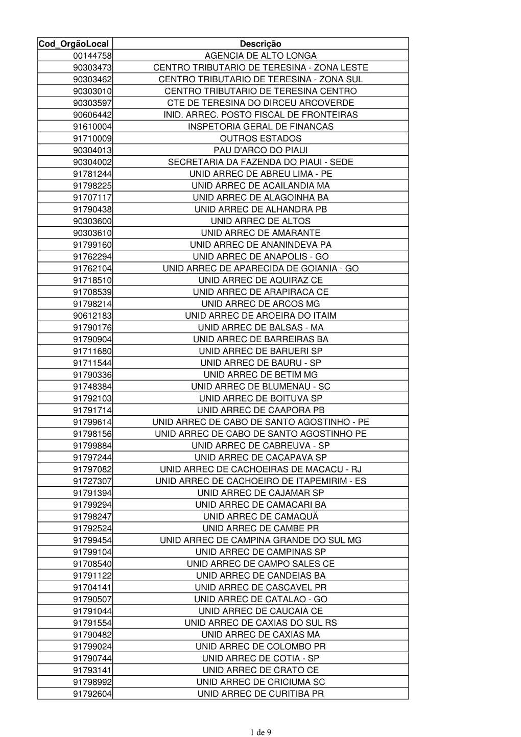 Org\343O Local