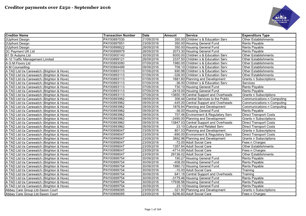 Creditor Payments Over £250 - September 2016