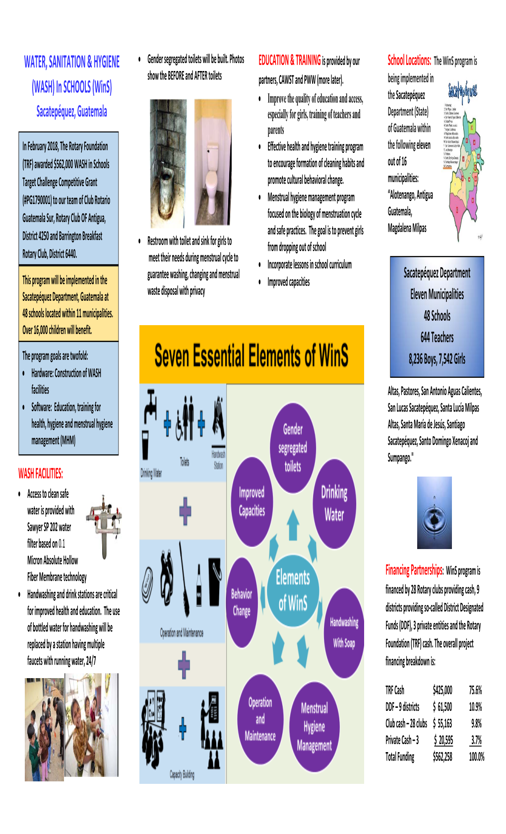 WATER, SANITATION & HYGIENE (WASH) in SCHOOLS (Wins)