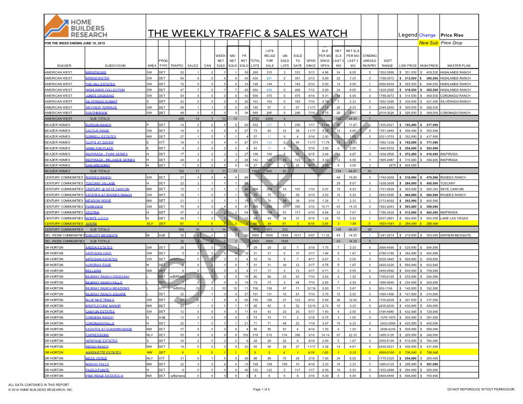 The Weekly Traffic & Sales Watch