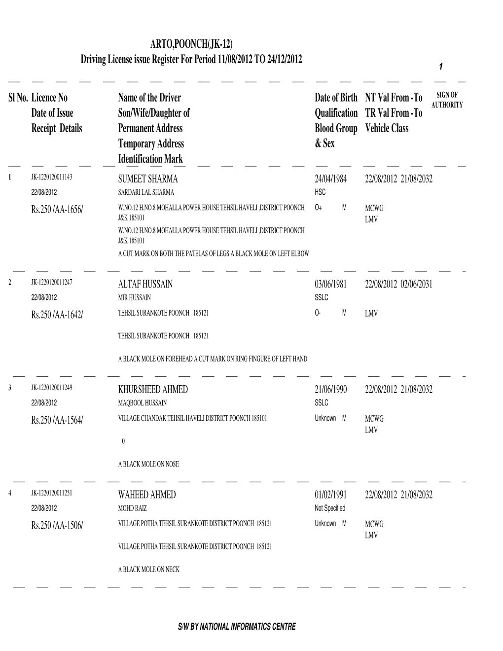 Licence No Name of the Driver Receipt Details Vehicle Class NT