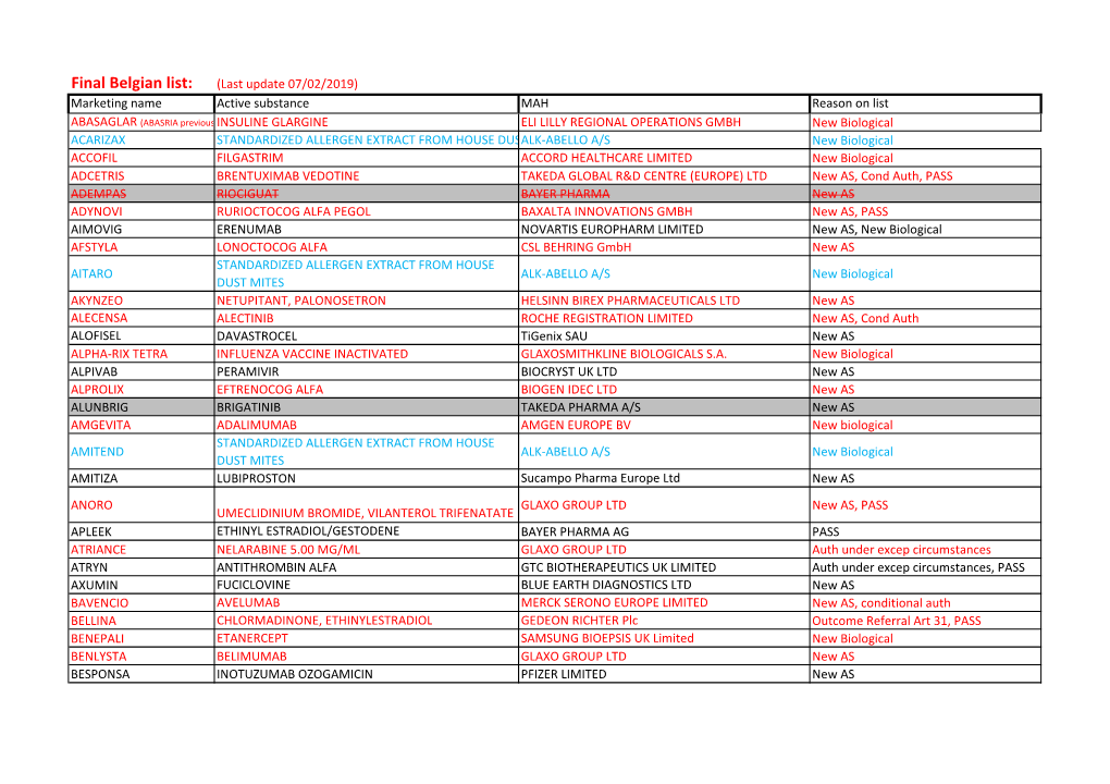 Final Belgian List