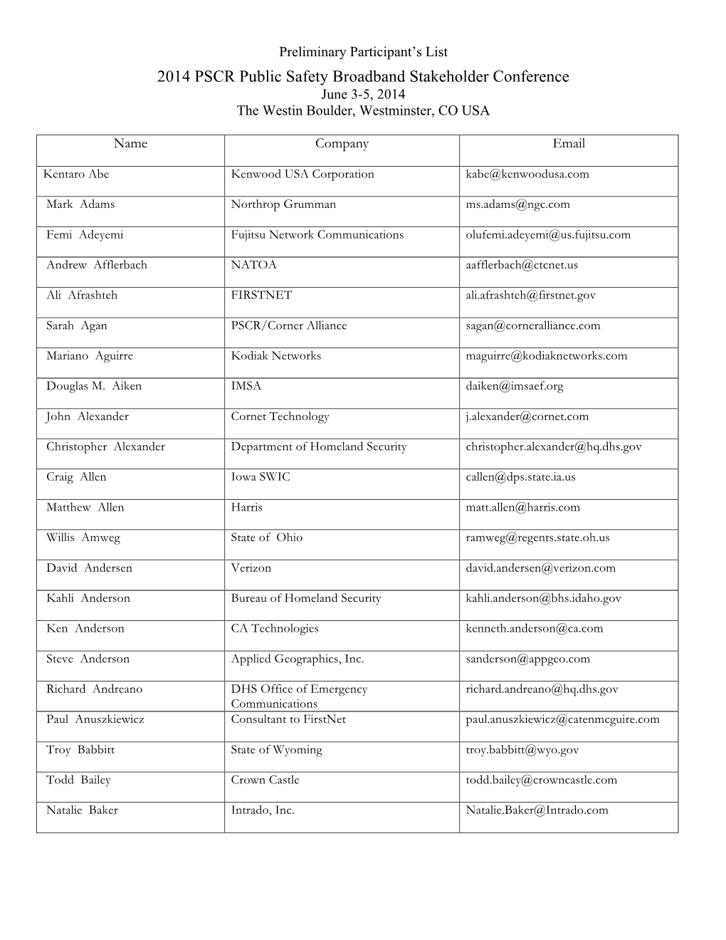 2014 PSCR Part List