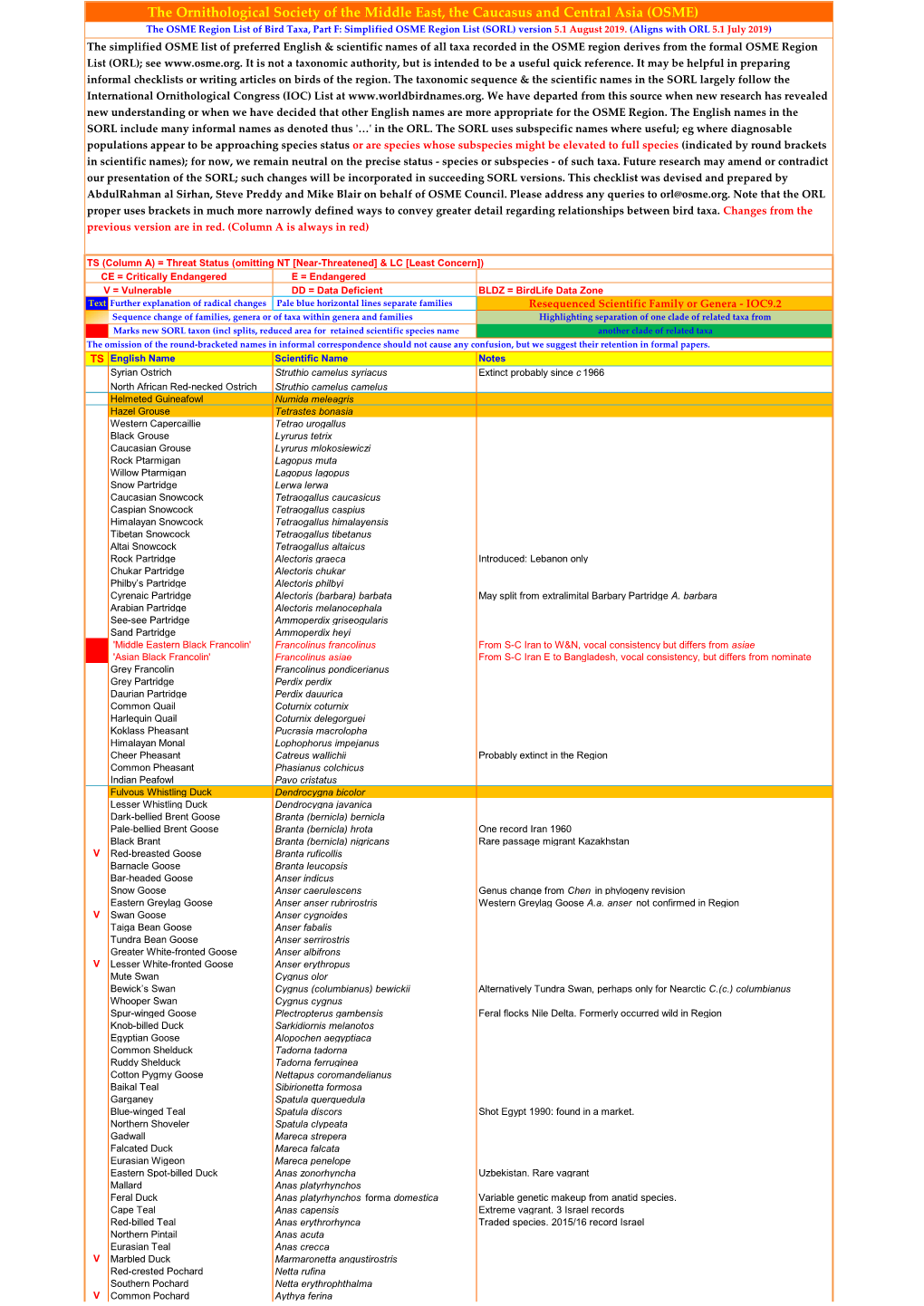 Simplified-ORL-2019-5.1-Final.Pdf