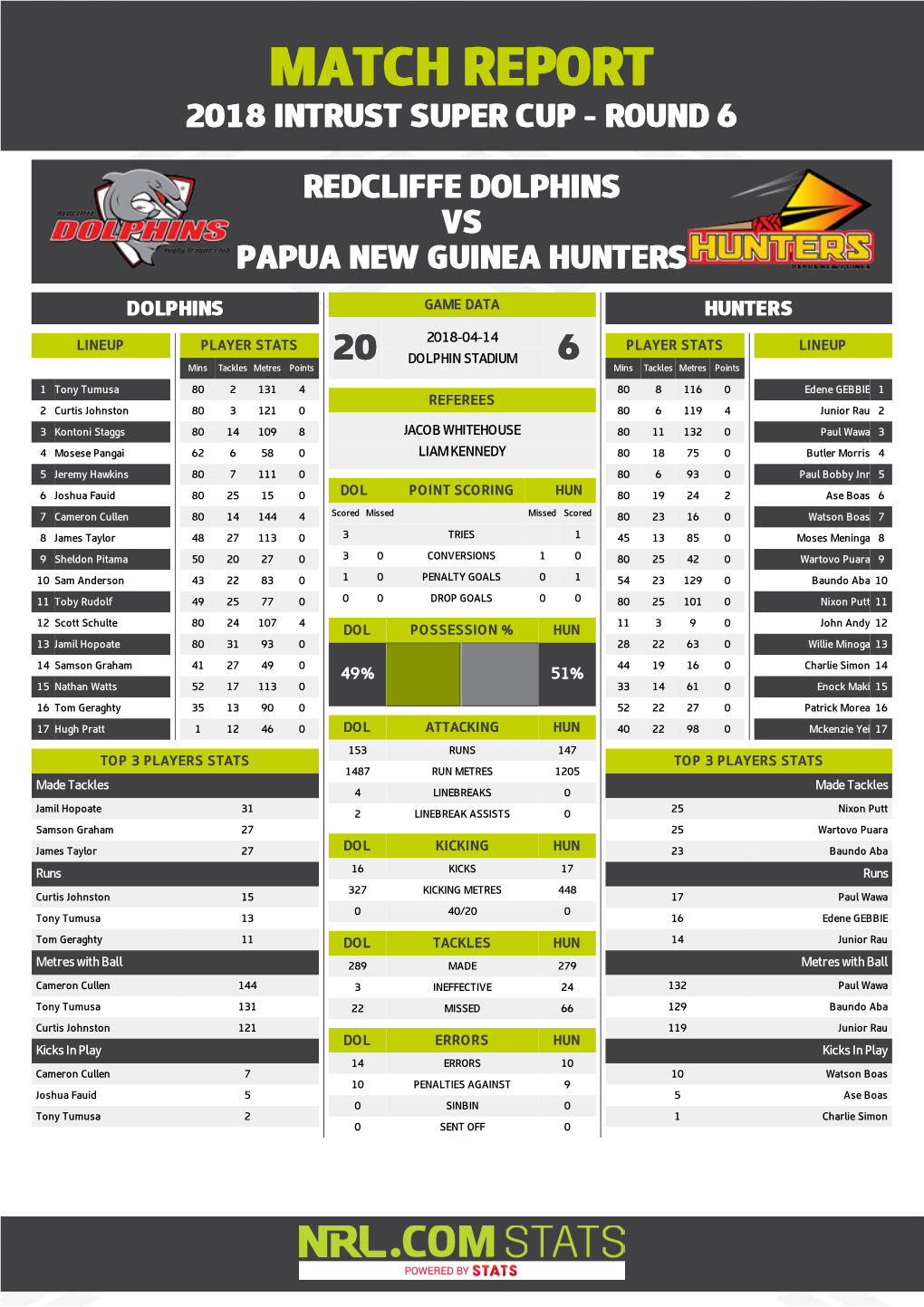 Redcliffe Dolphins V PNG Hunters