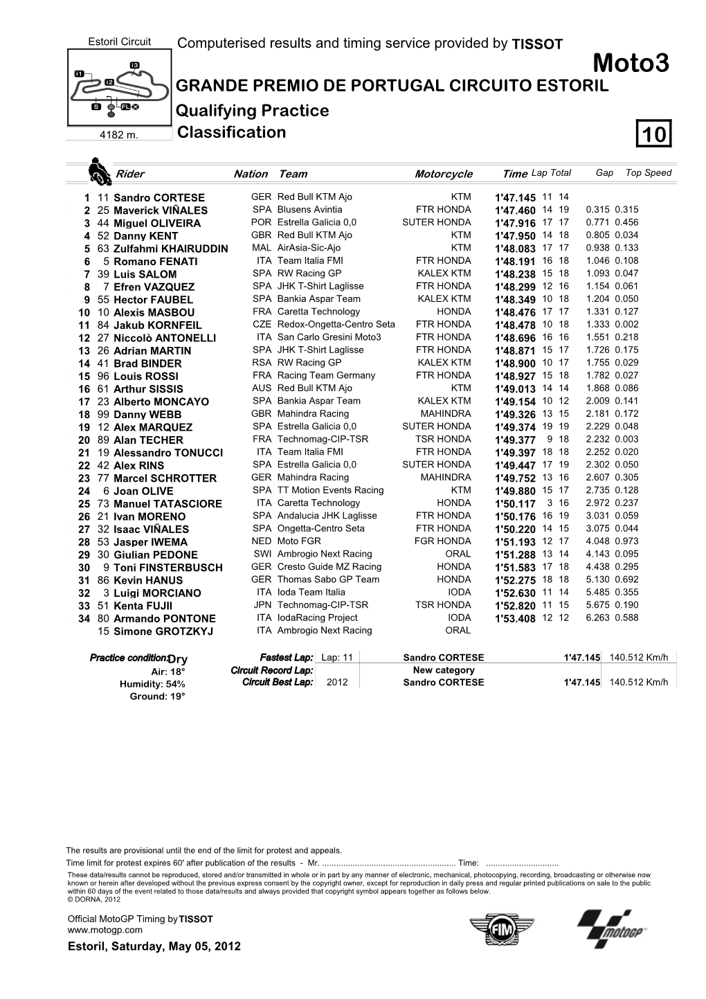 R Practice CLASSIFICATION