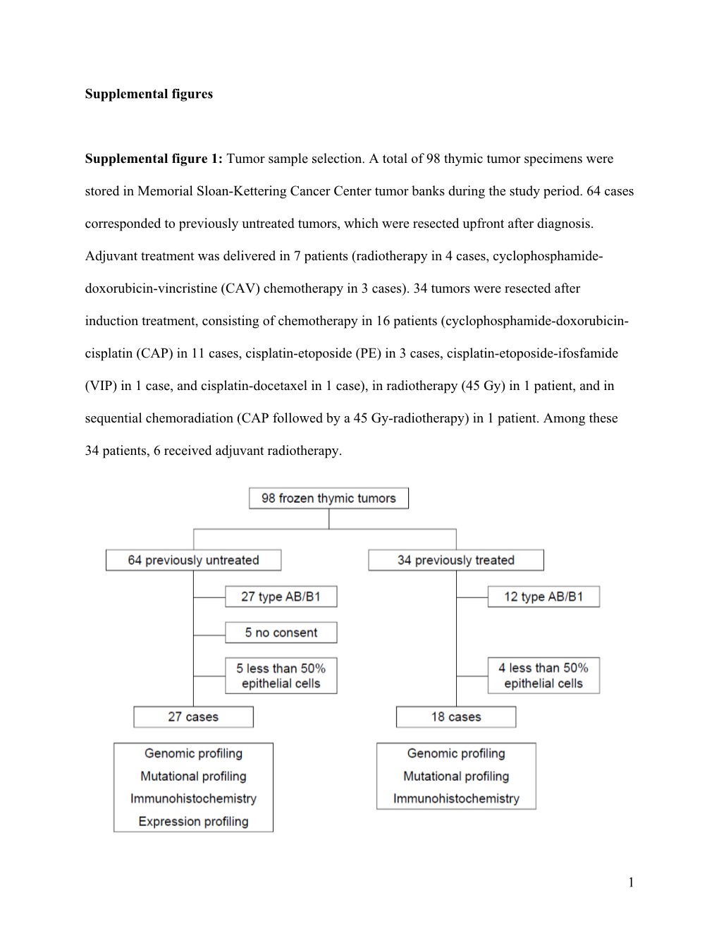 Supplementary Data