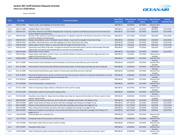 Section 301 Tariff Exclusion Requests Granted China List 3 ($200 Billion)