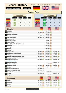 Green Day Singles Longplay