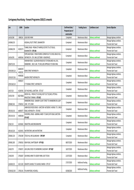 Capital Forward Programme 2020.Xlsx