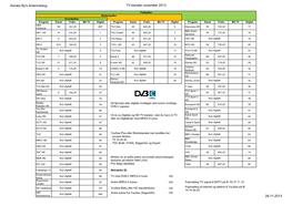 Asnæs By's Antennelaug TV-Kanaler November 2013 28-11-2013