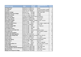 Strathbogie Shire Accommodation Audit