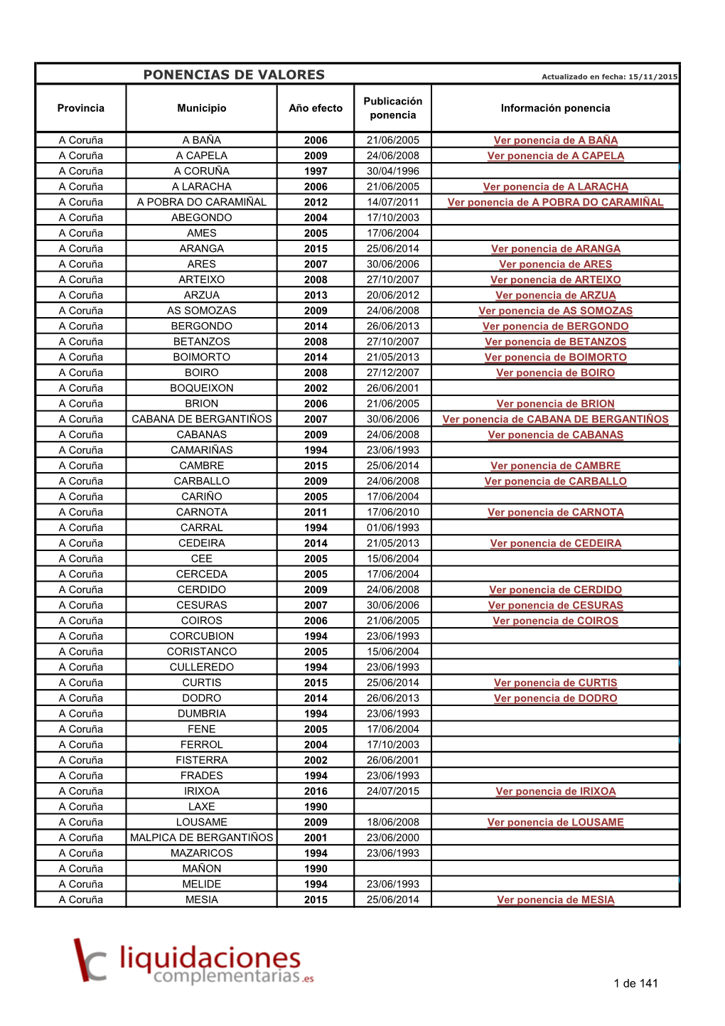 PONENCIAS DE VALORES Actualizado En Fecha: 15/11/2015