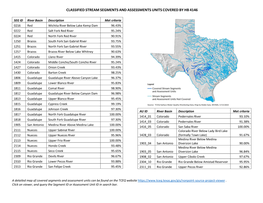 Classified Stream Segments and Assessments Units Covered by Hb 4146