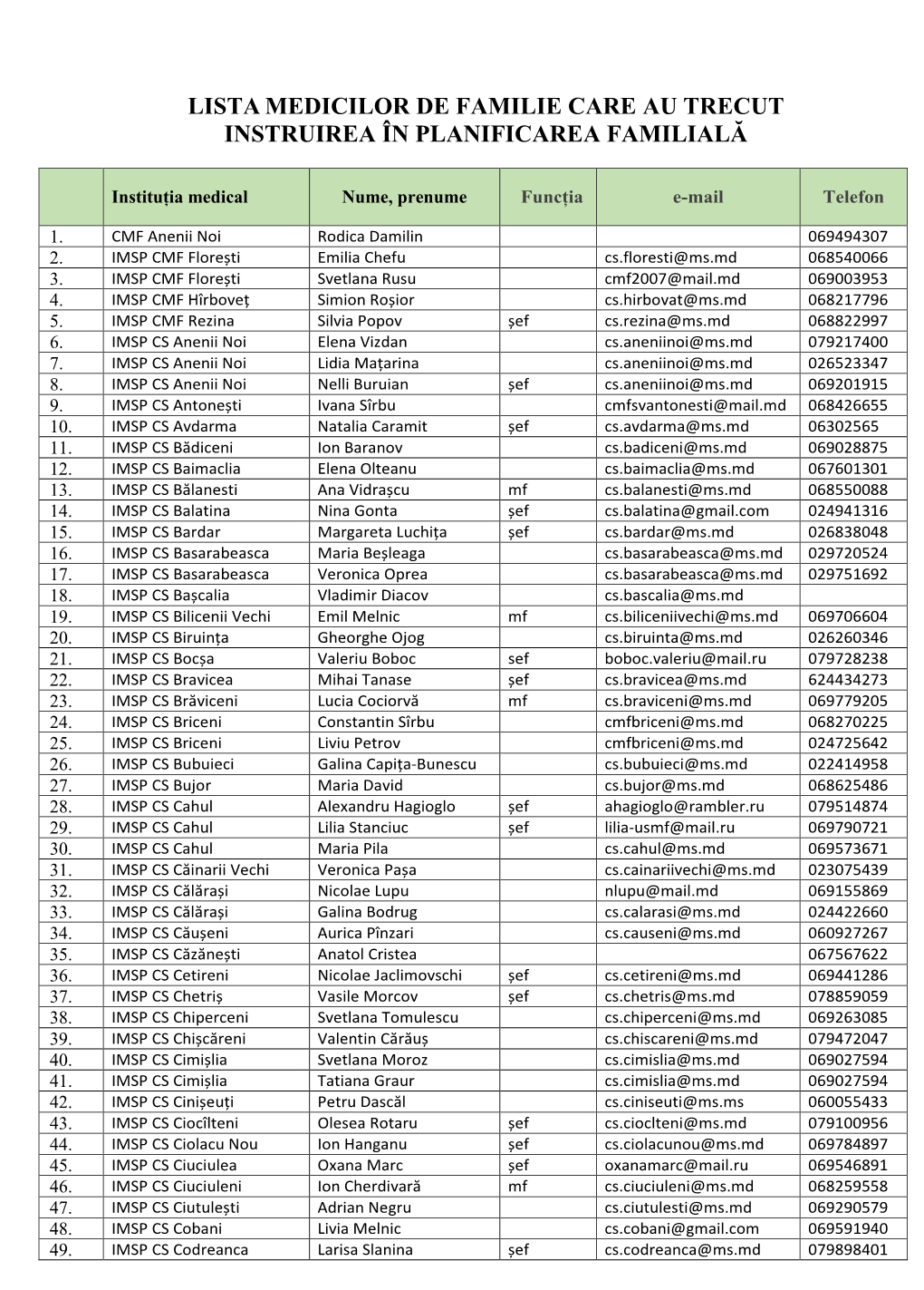 Lista Medicilor De Familie Care Au Trecut Instruirea În Planificarea Familială