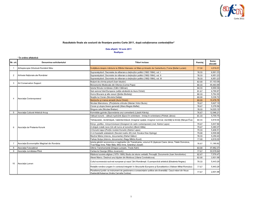 Rezultatele Finale Ale Sesiunii De Finantare Pentru Carte 2011