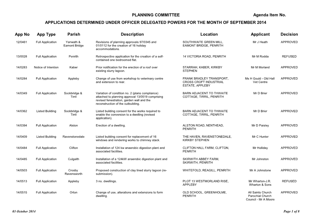 Planning Committee Minutes 16 October 2014