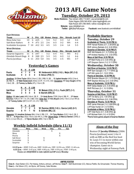 2013 AFL Game Notes