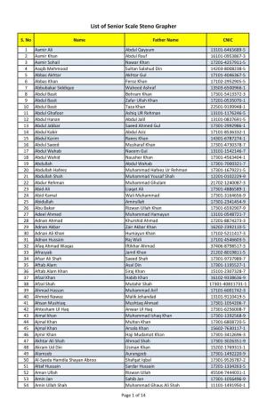 List of Senior Scale Steno Grapher