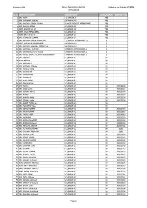 Employee List for Rti As on 25-Oct-2018